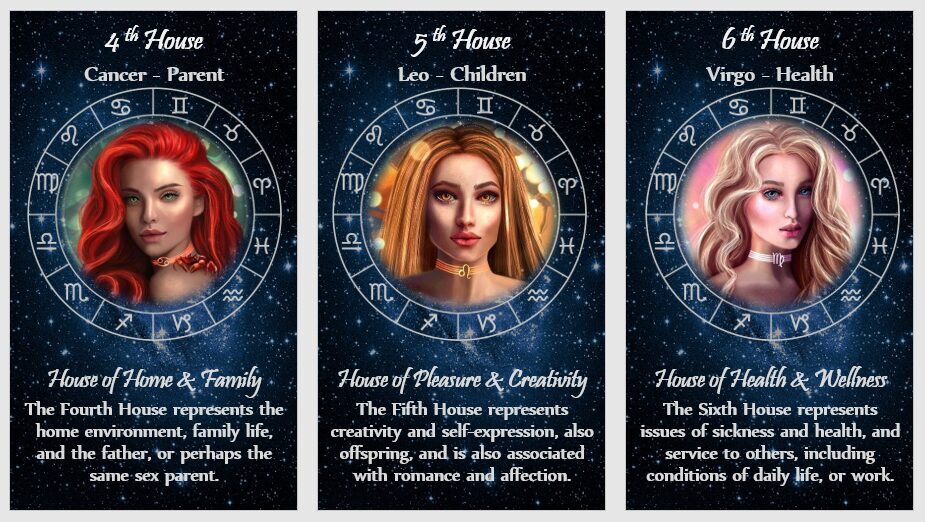 Astrology and Zodiac oracle 